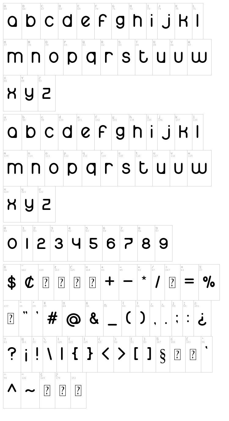 Namo font map