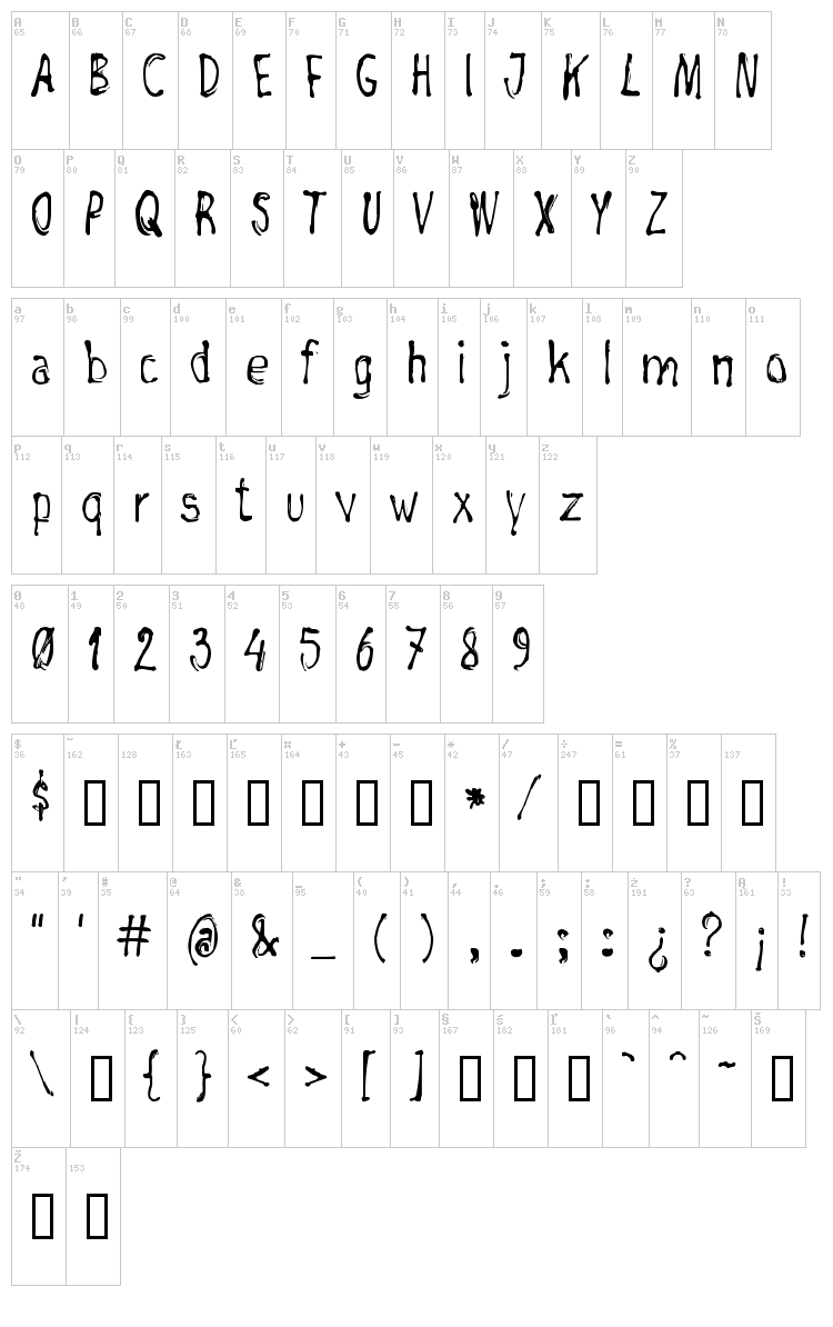 Negada font map
