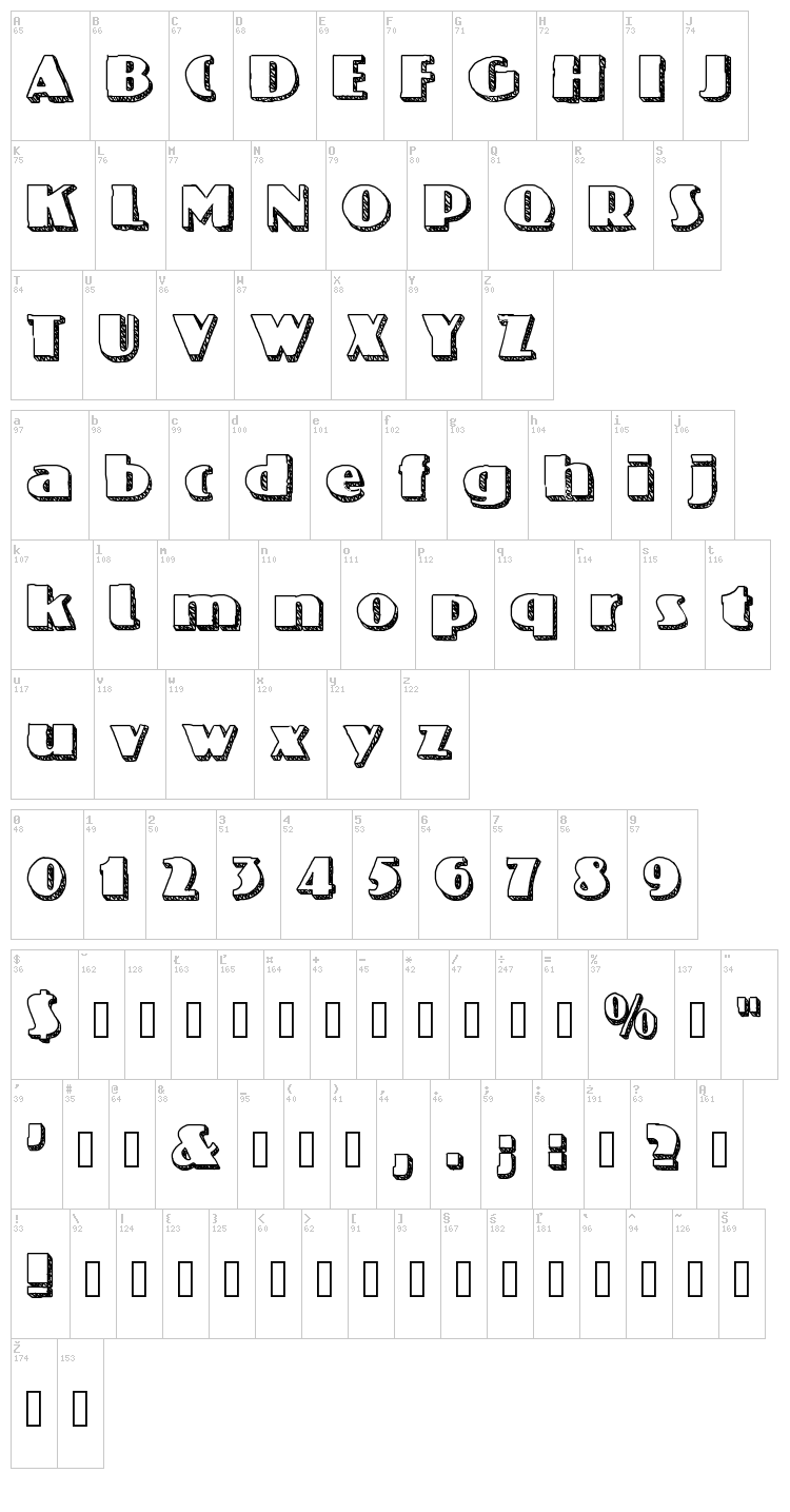 Nineteen Oh Five font map