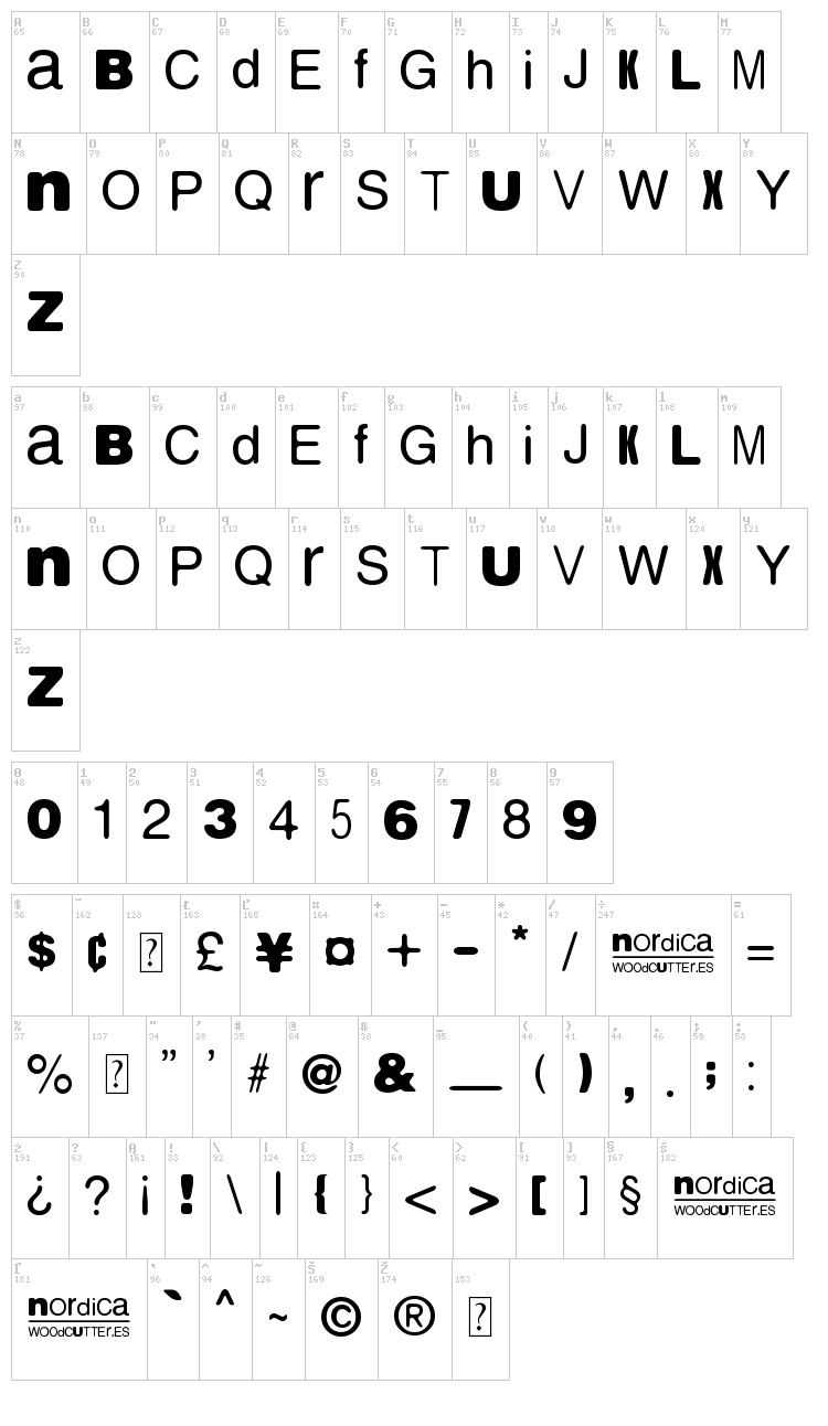 Nordica font map