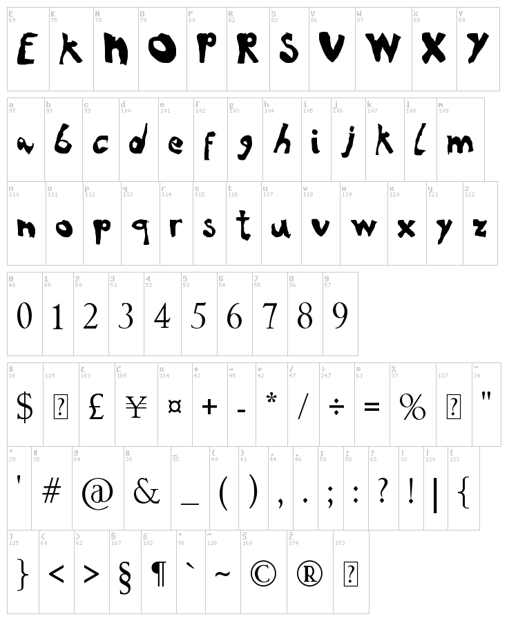 NoRules font map
