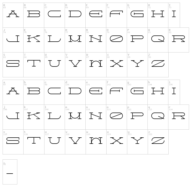 Perwolesan font map