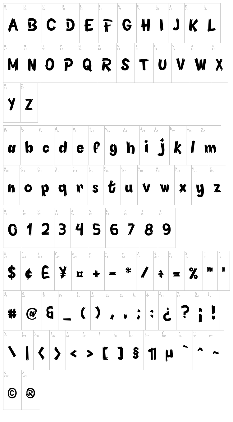 Pineapple font map