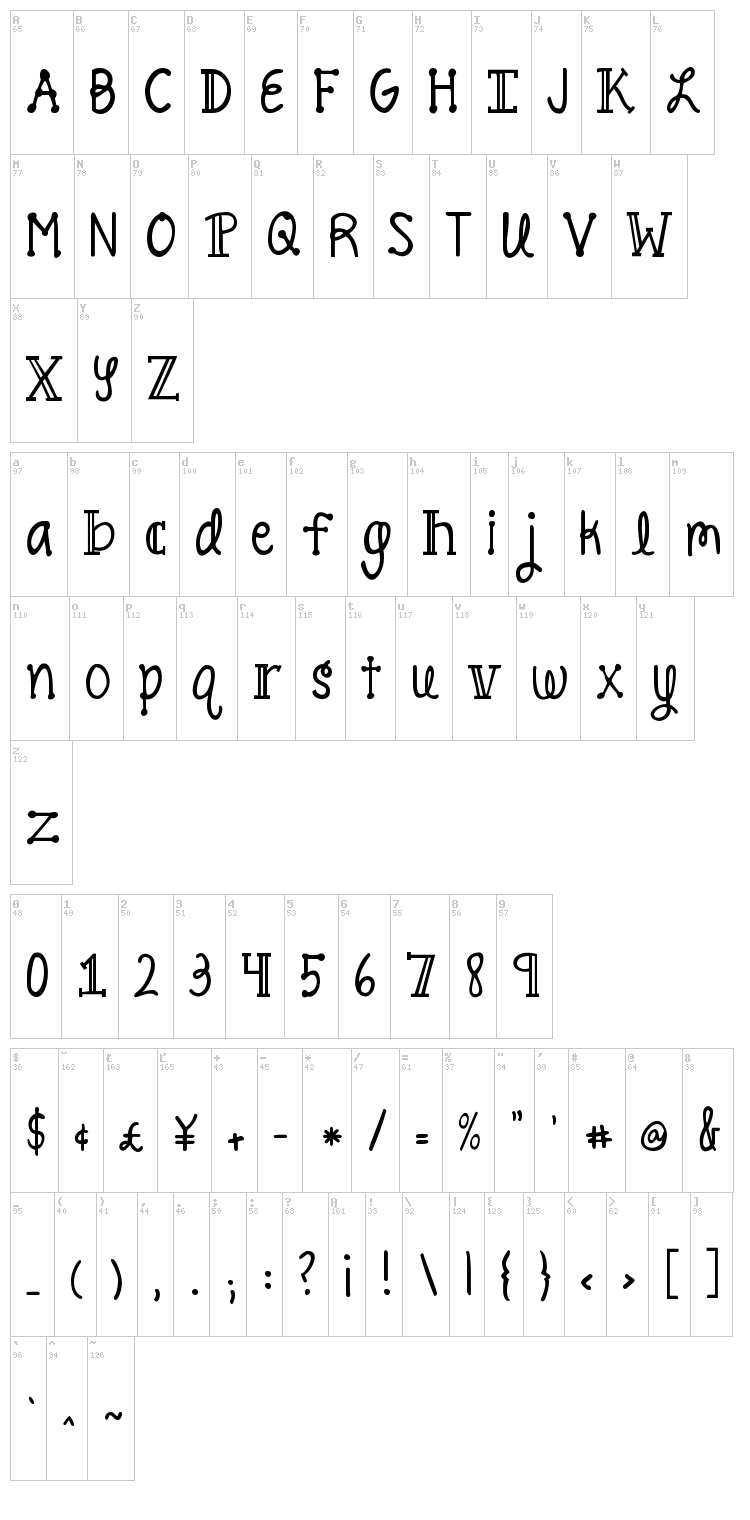 Pineapple Delight font map