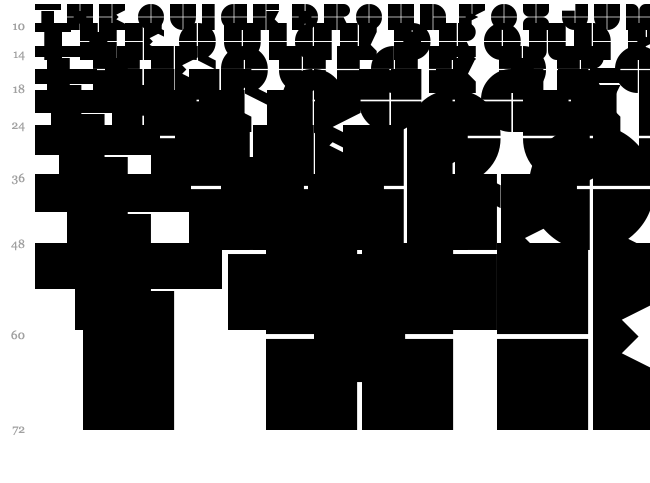 Plano font waterfall