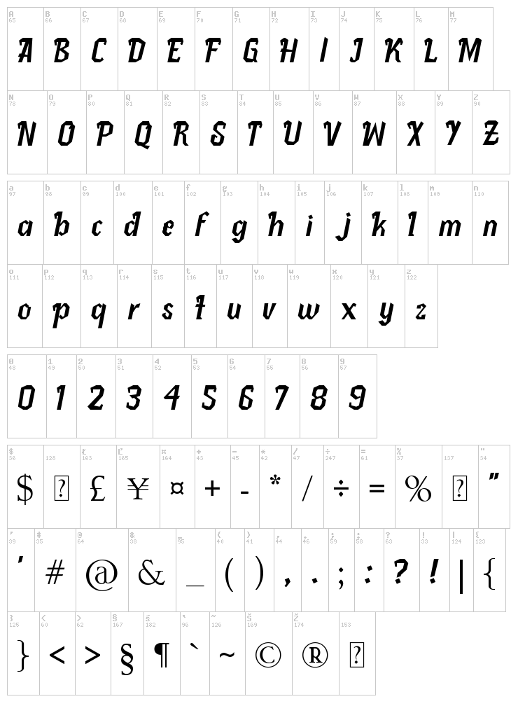 Pletakrutuk font map
