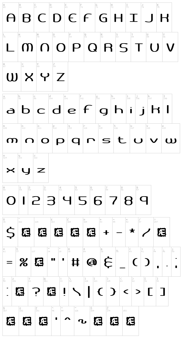 Pneumatics BRK font map