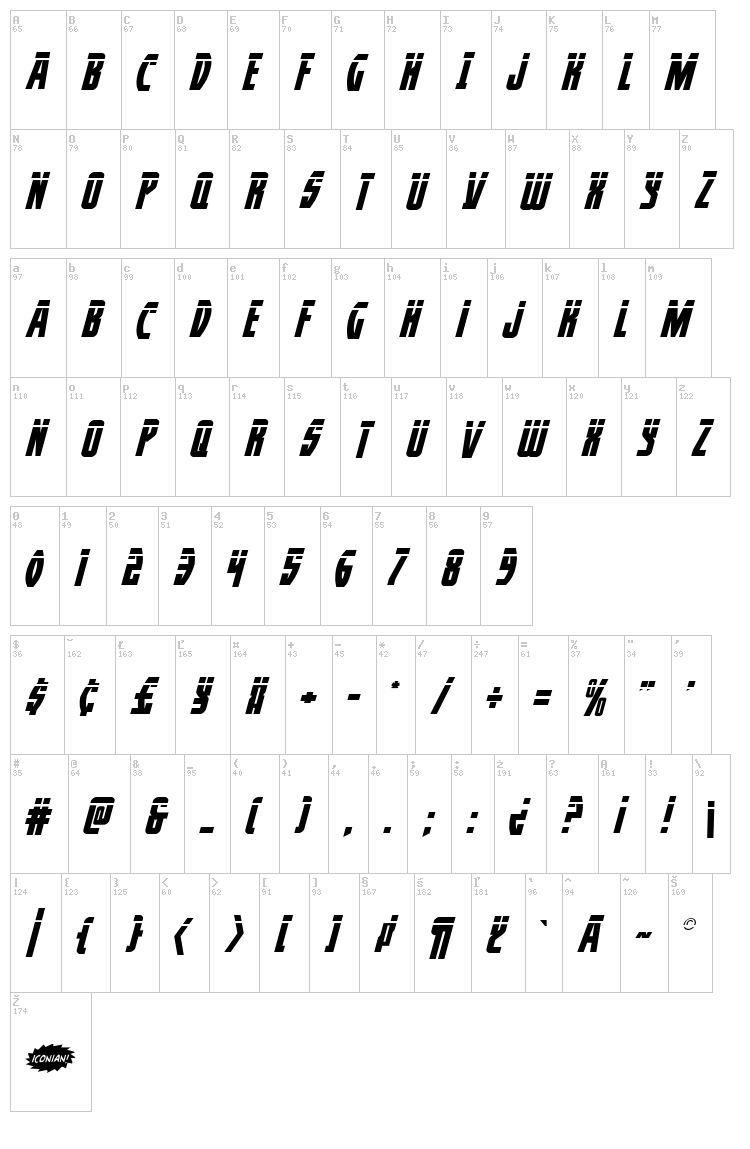Prowler font map