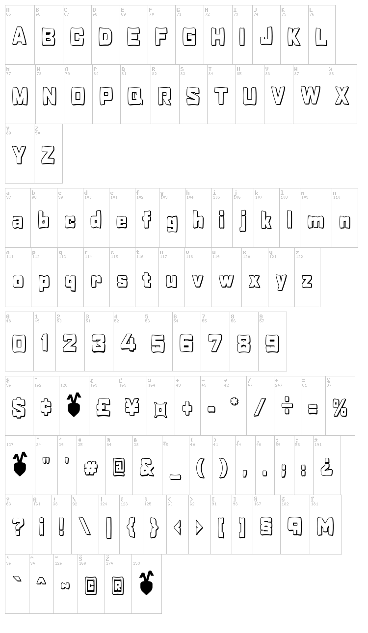 Rabanera font map