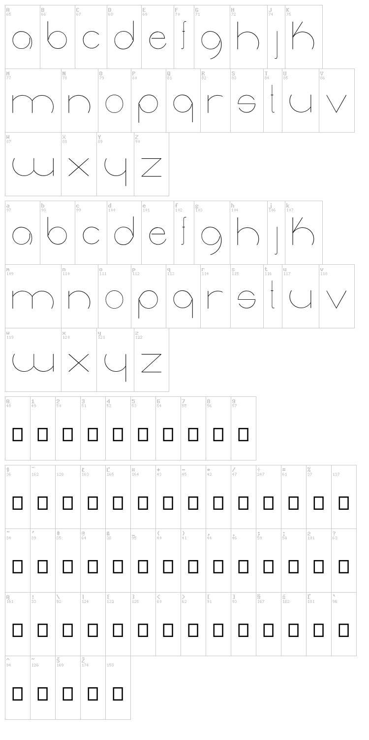 Radiance font map