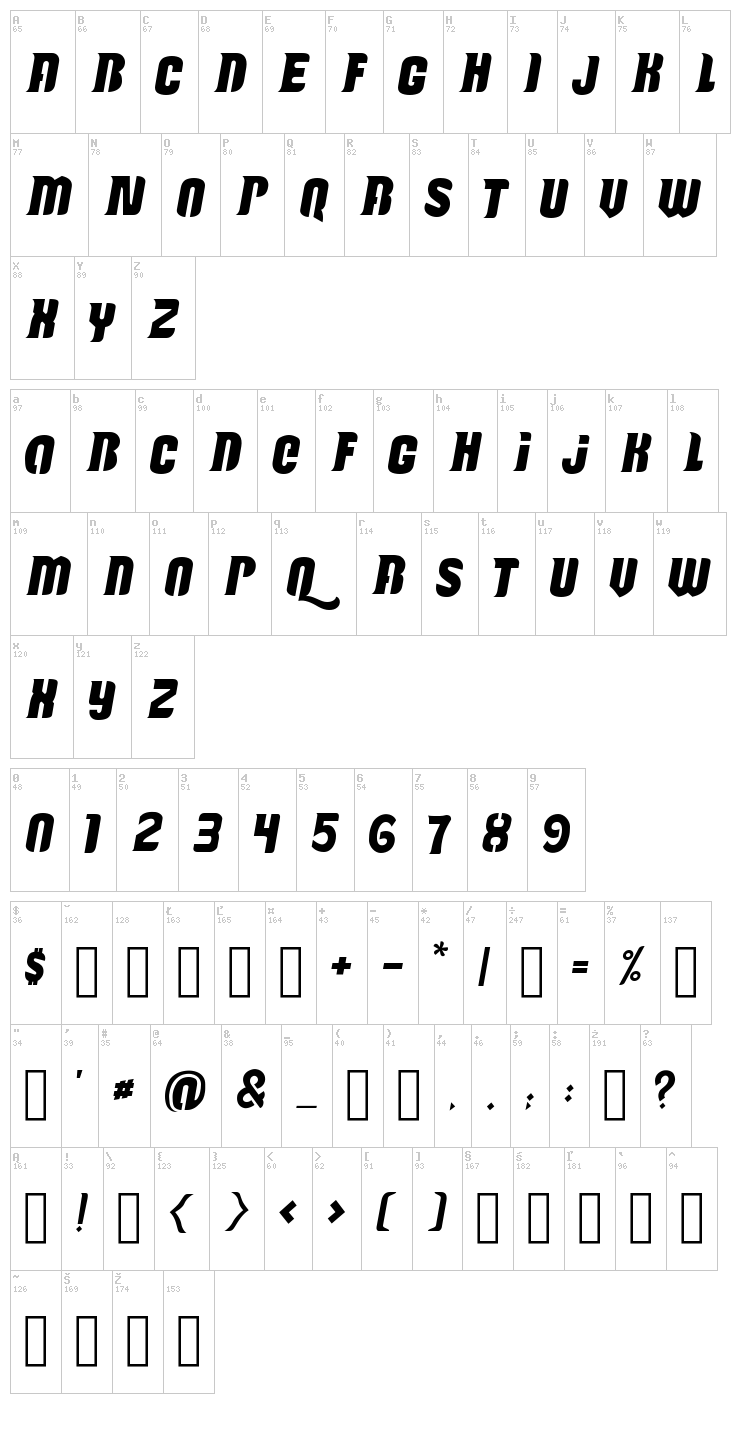 Reactive font map