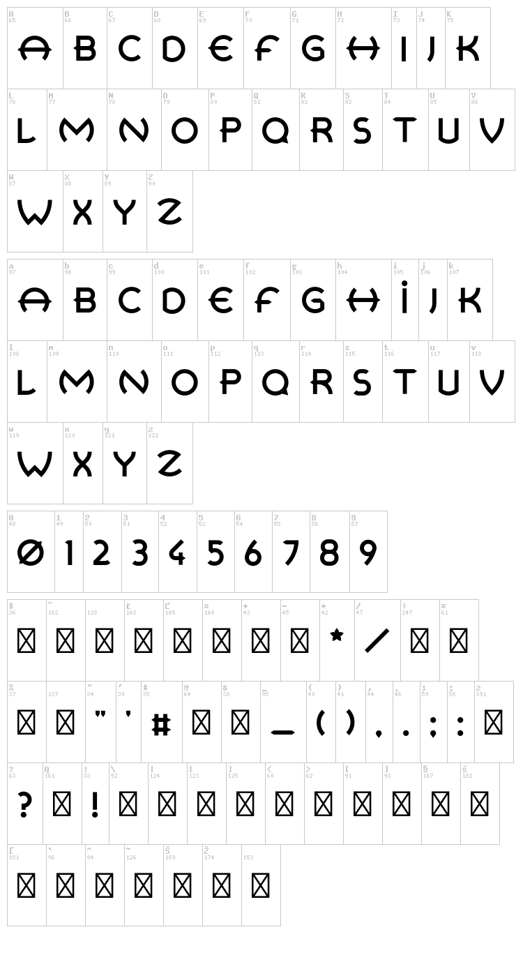 Retrospective font map