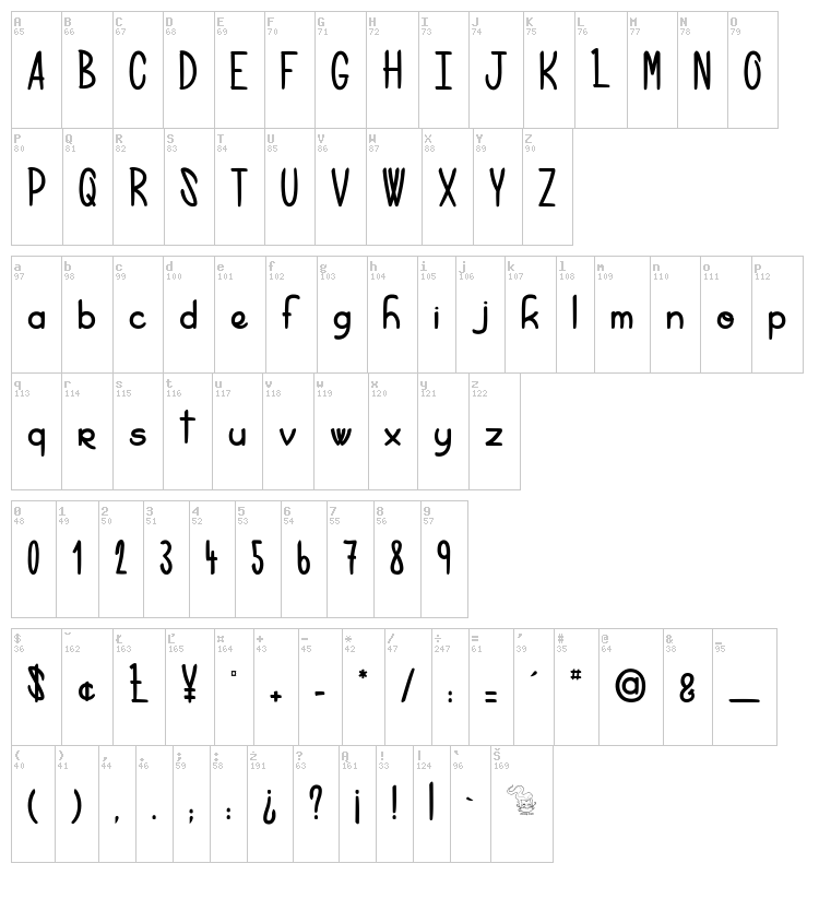 Right Balance font map