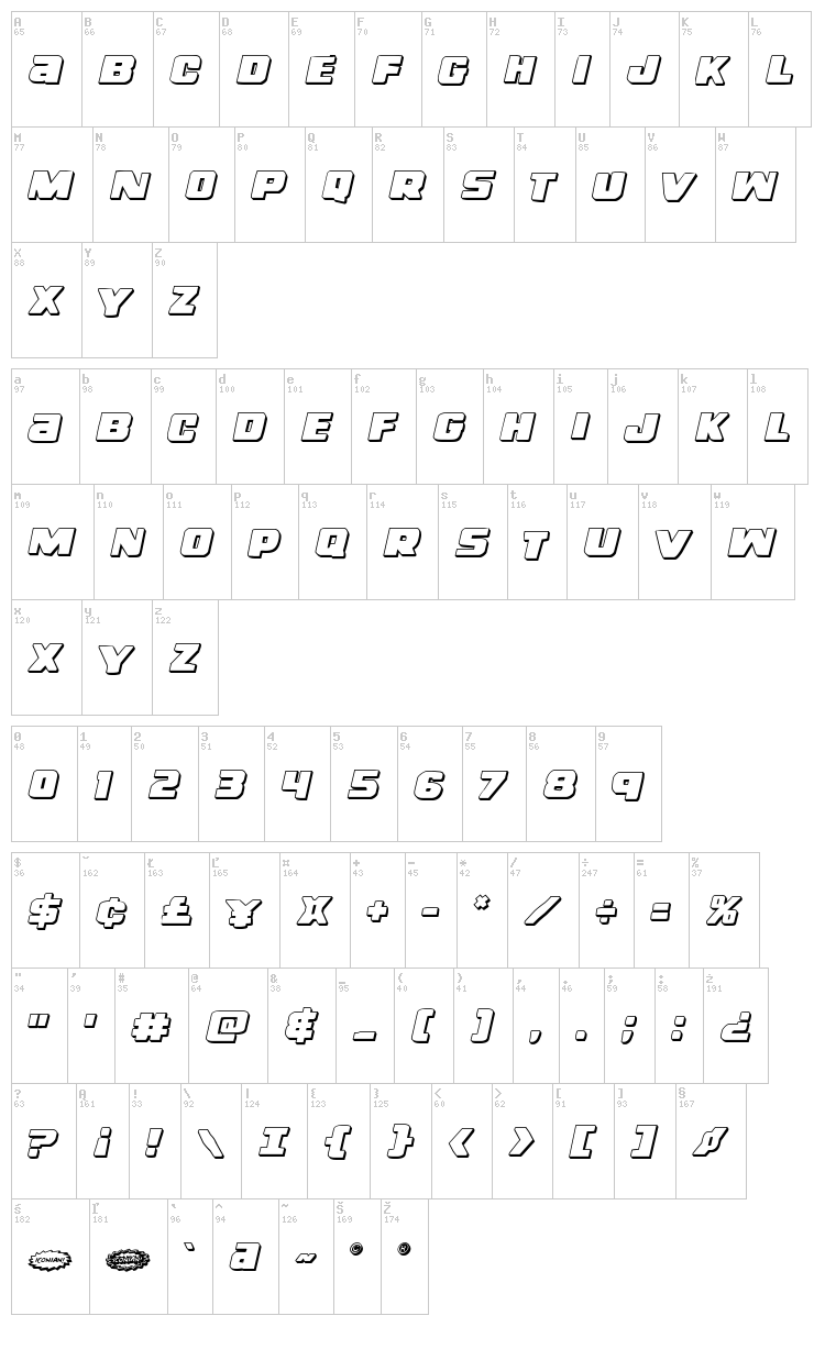 Right Hand Luke font map