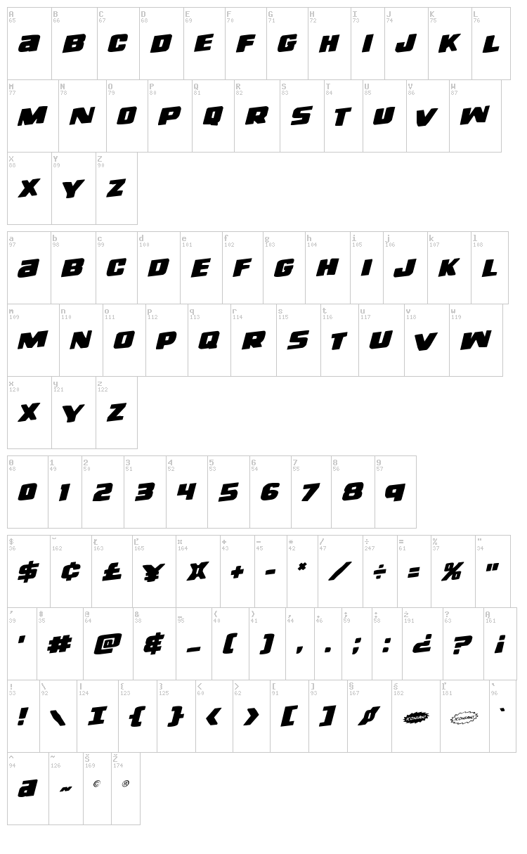Right Hand Luke font map
