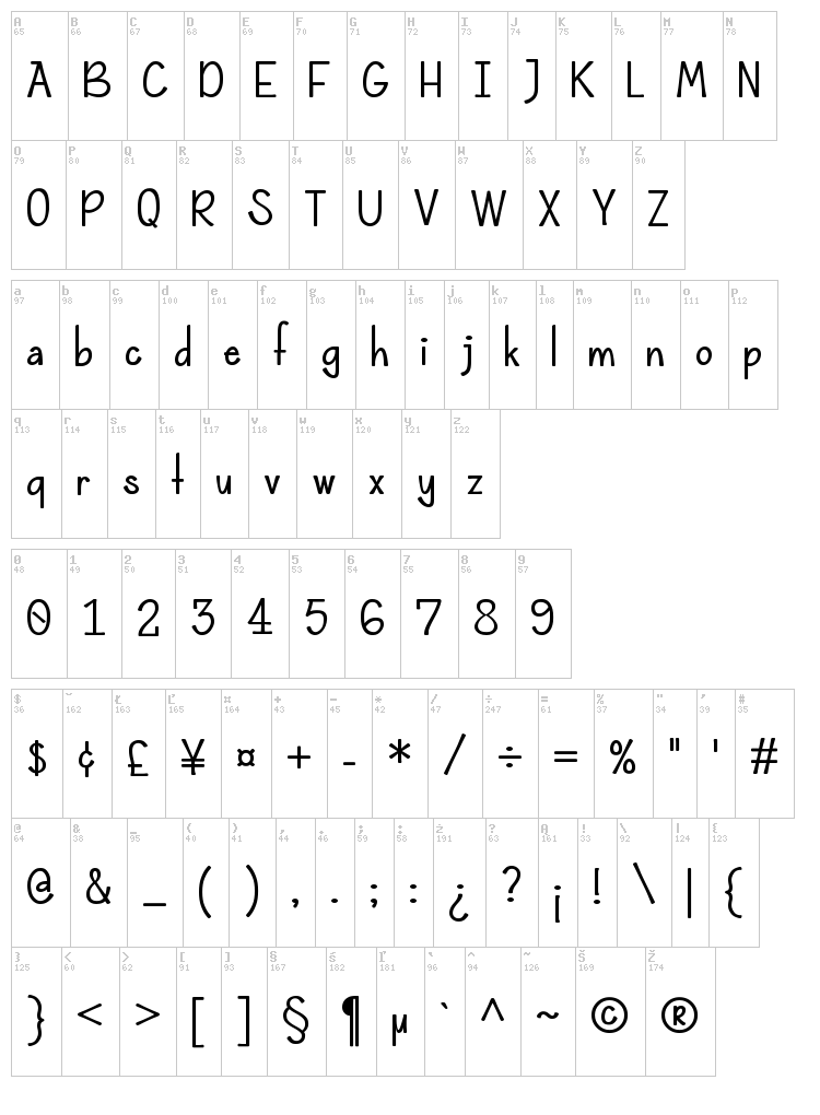 Rolande font map