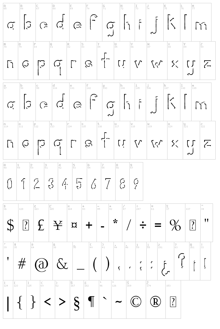 Rorific font map
