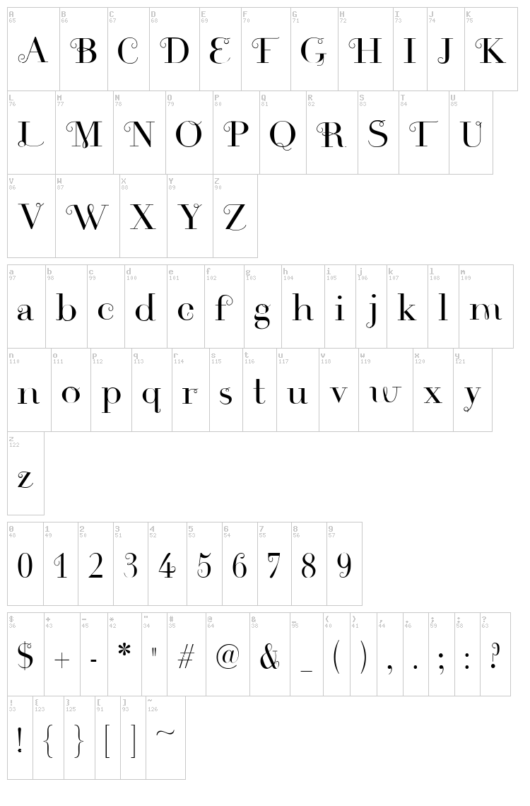 Rousseau font map