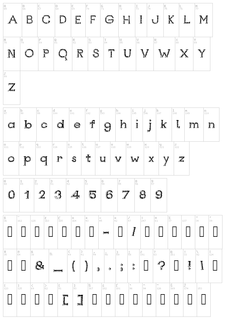 Rustswords font map