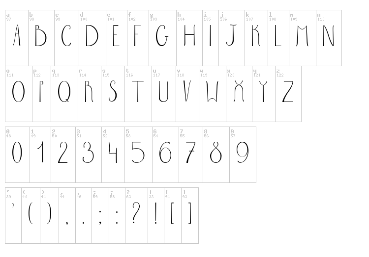 Sabrina font map