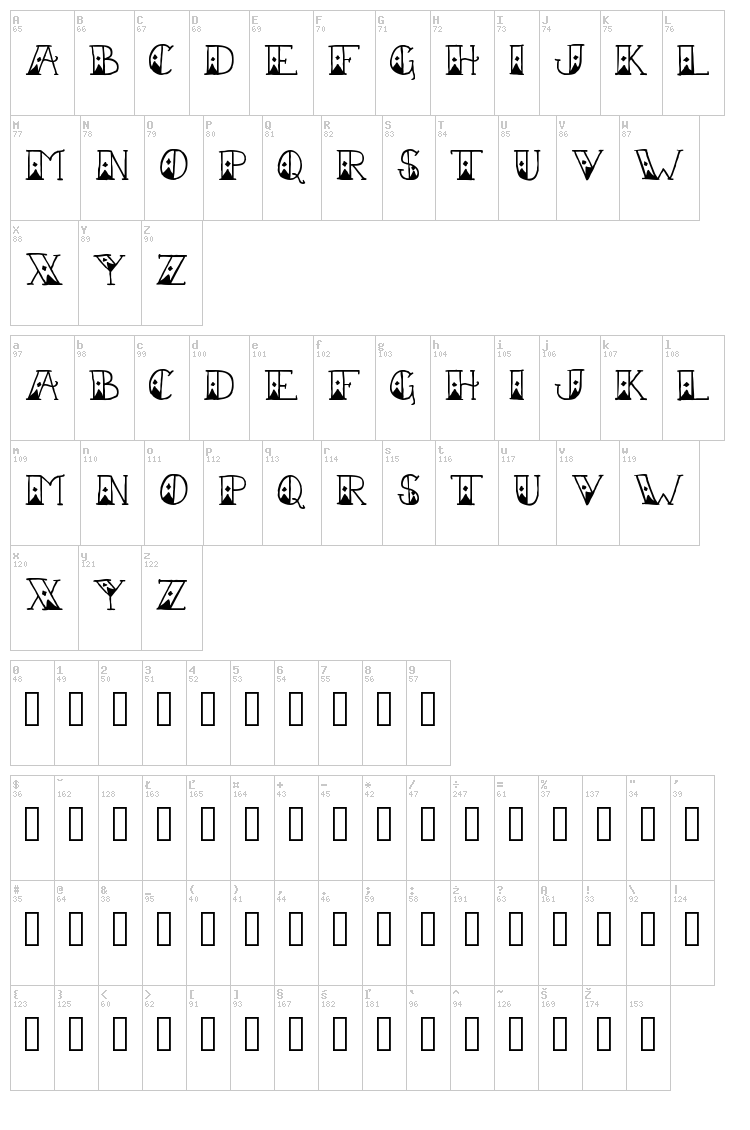 Sailor Scrawl font map