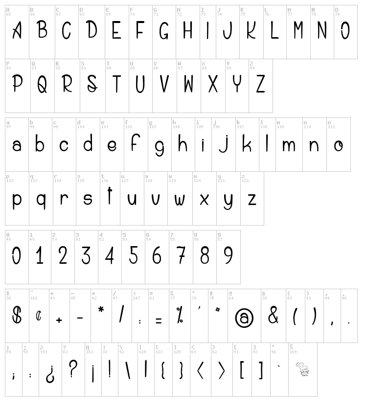 Saint Andrew des Kiwis font map