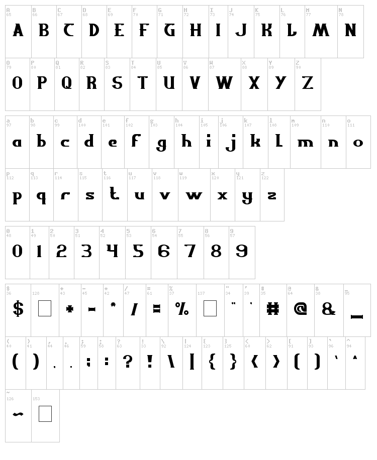 Scientist font map