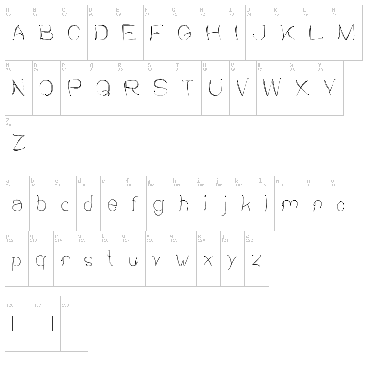 Sensation font map