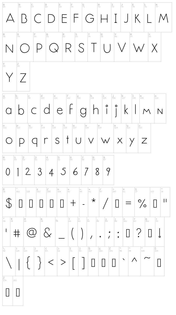 Senseless font map