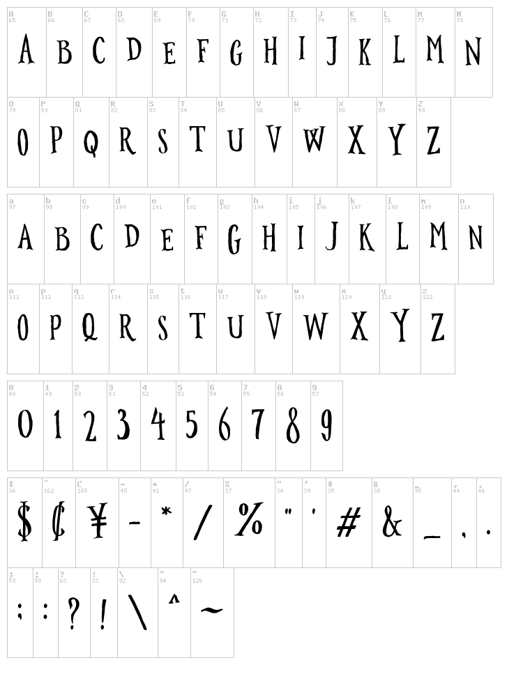 Surabanglus font map