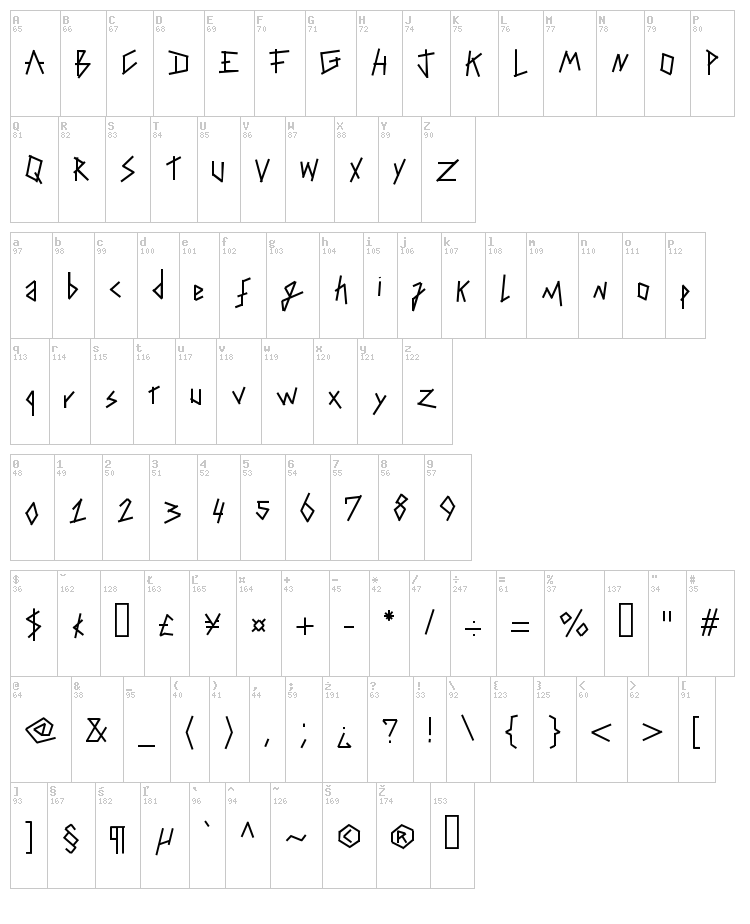 Taping Your Hand font map