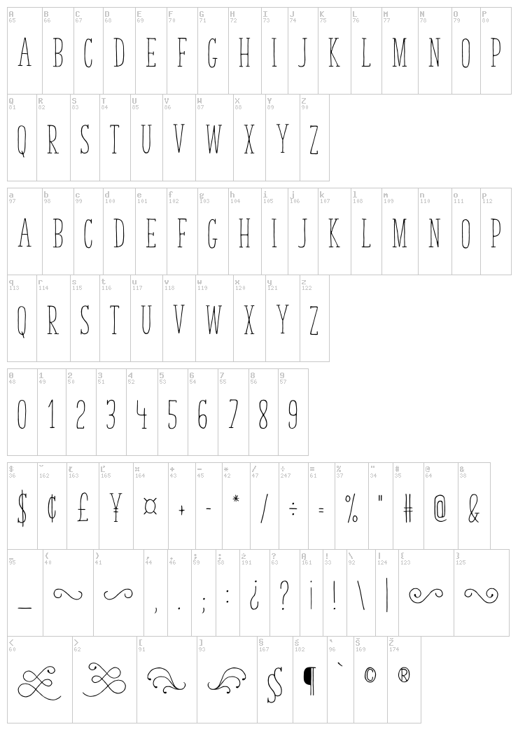 Tasty Birds font map