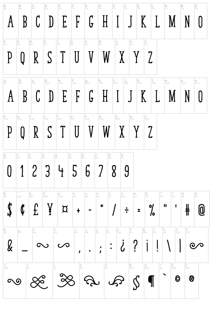 Tasty Birds font map