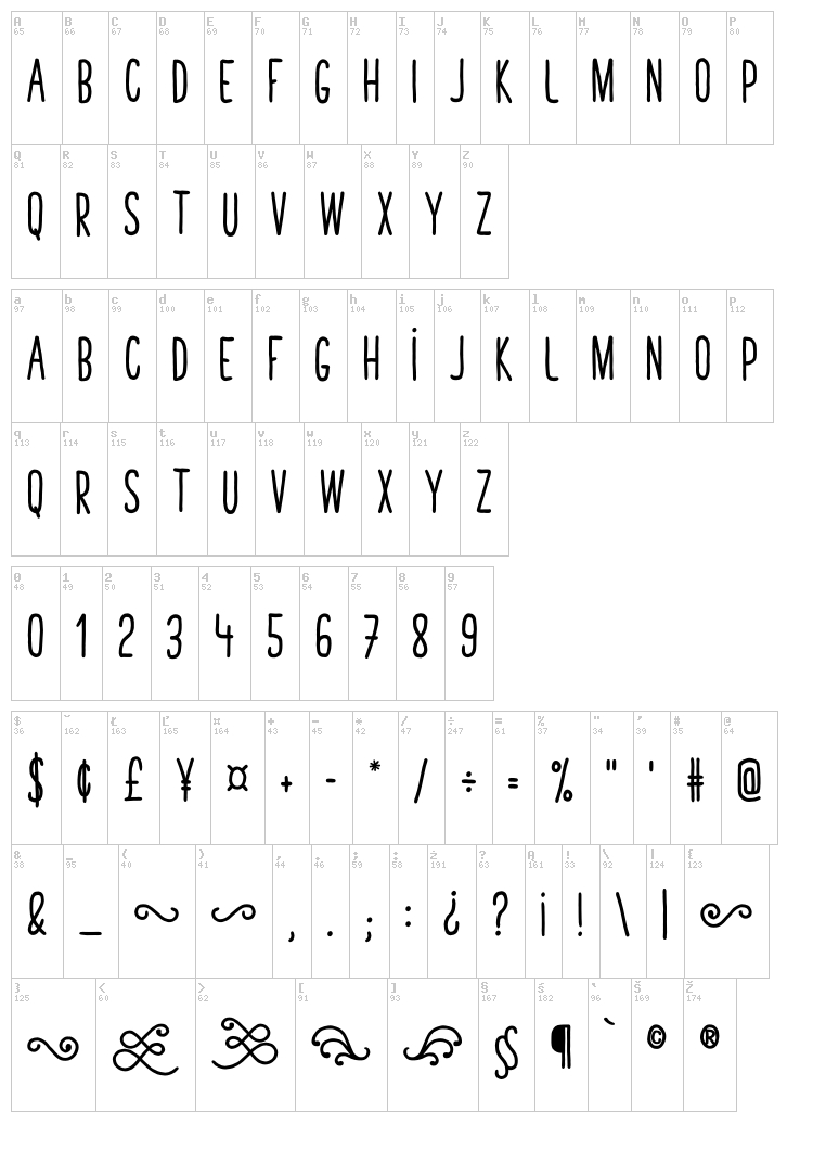 Tasty Birds font map