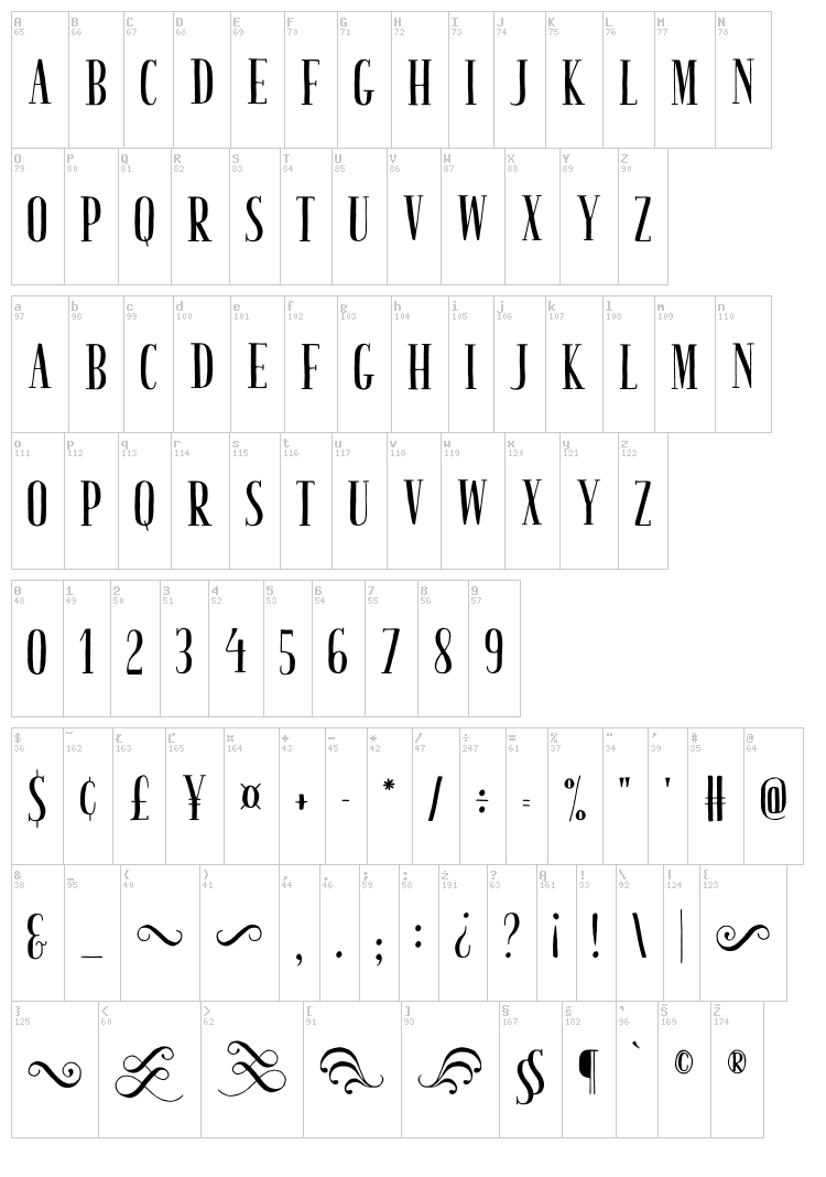 Tasty Birds font map