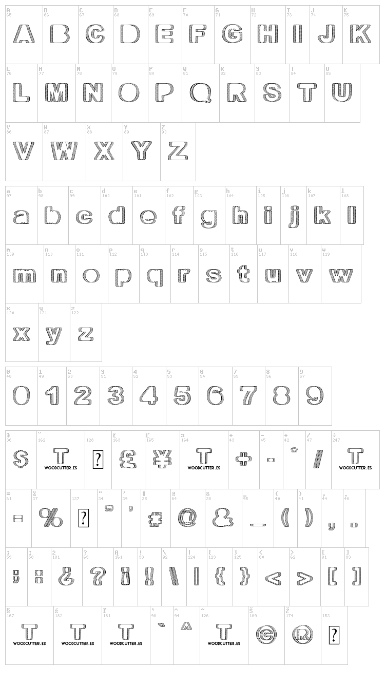 Territorio font map