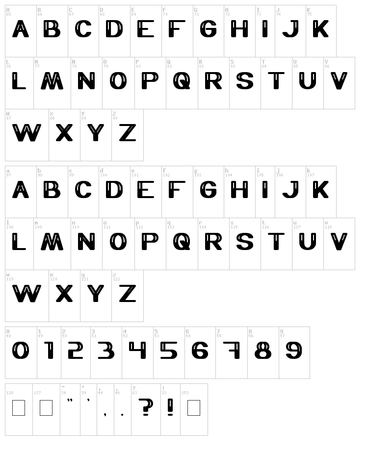 Thermometer font map
