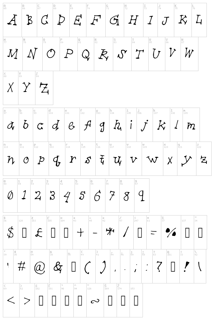 TieofftheEnds font map