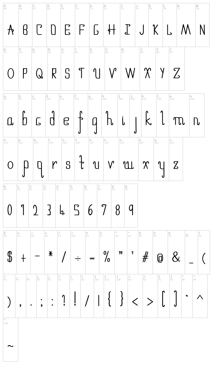 Umbrella font map