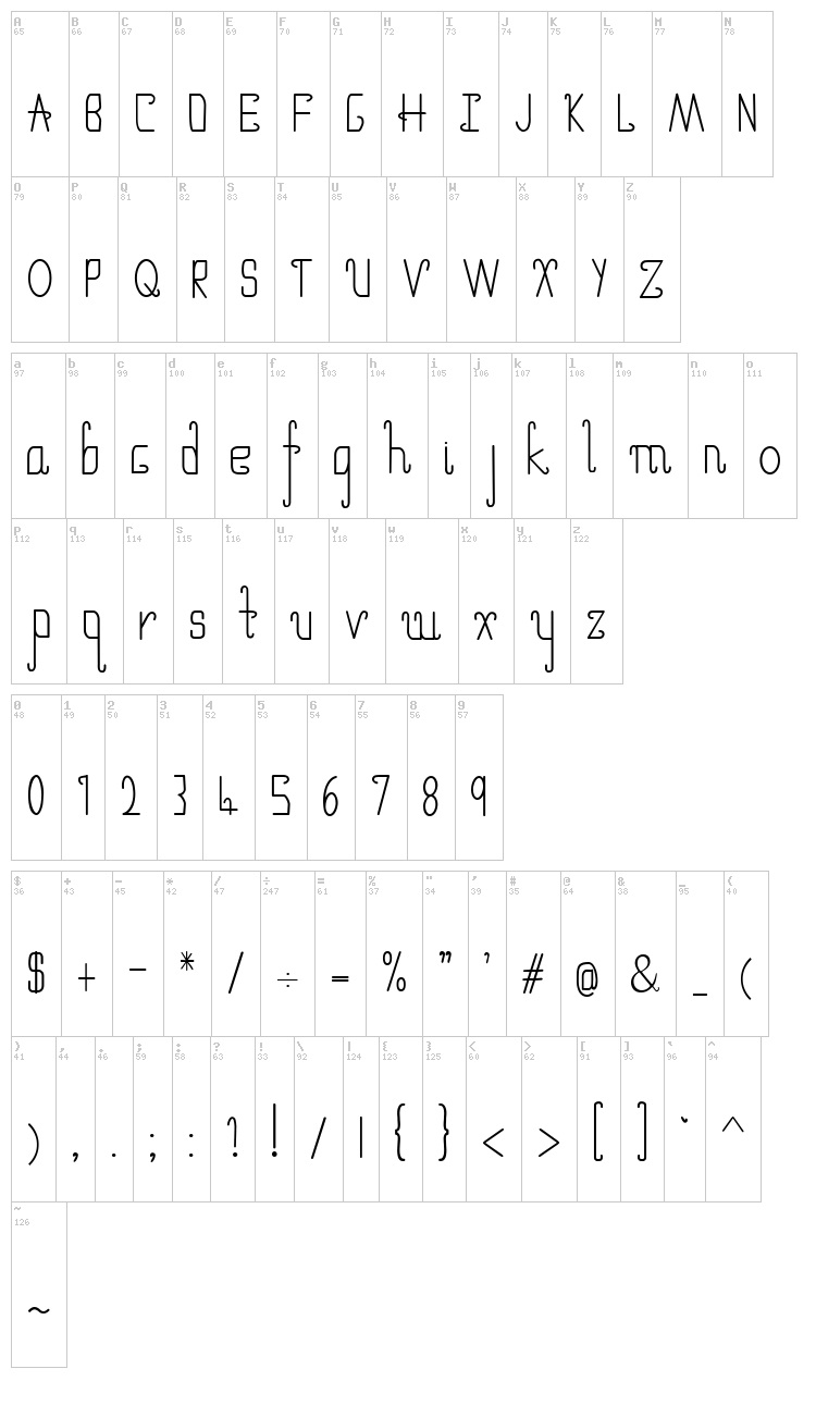 Umbrella font map