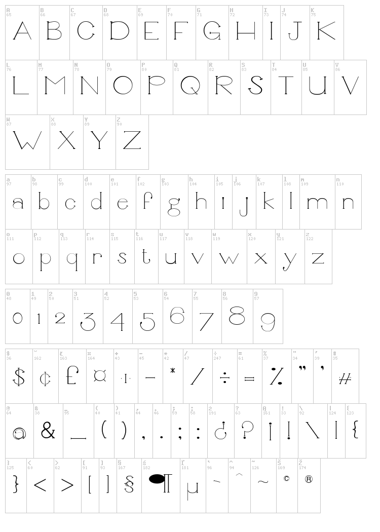 Unbalanced font map
