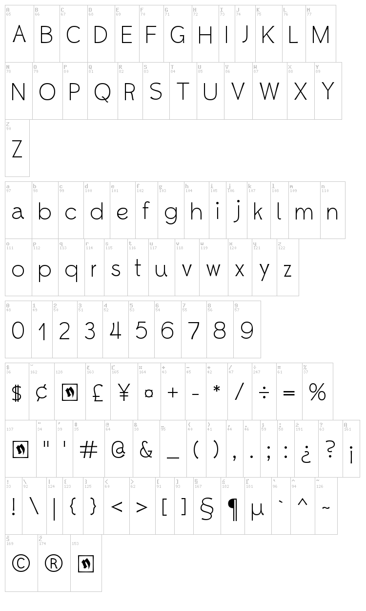 Whipsmart font map
