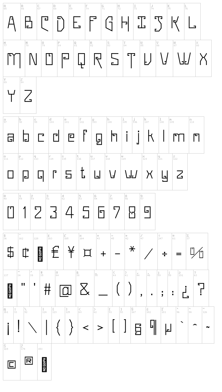 Whittier font map