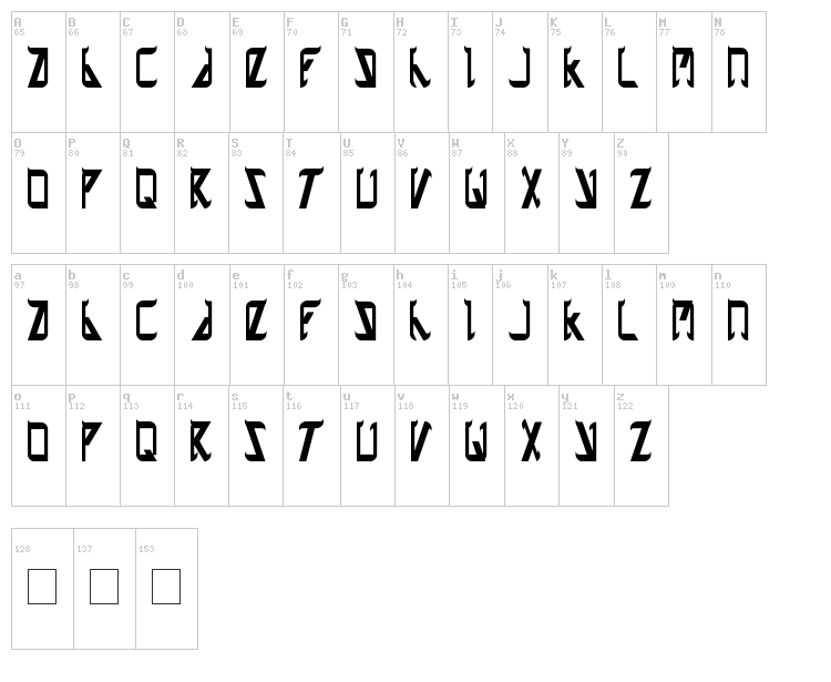 Zetland font map