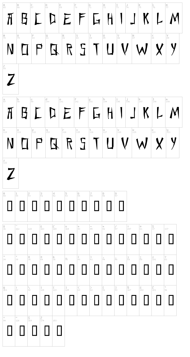Chang and Eng font map