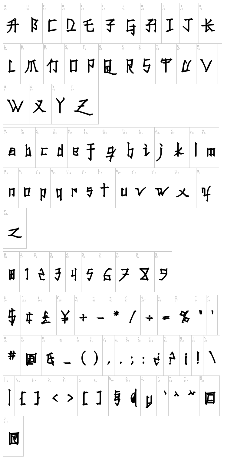 Konfuciuz font map