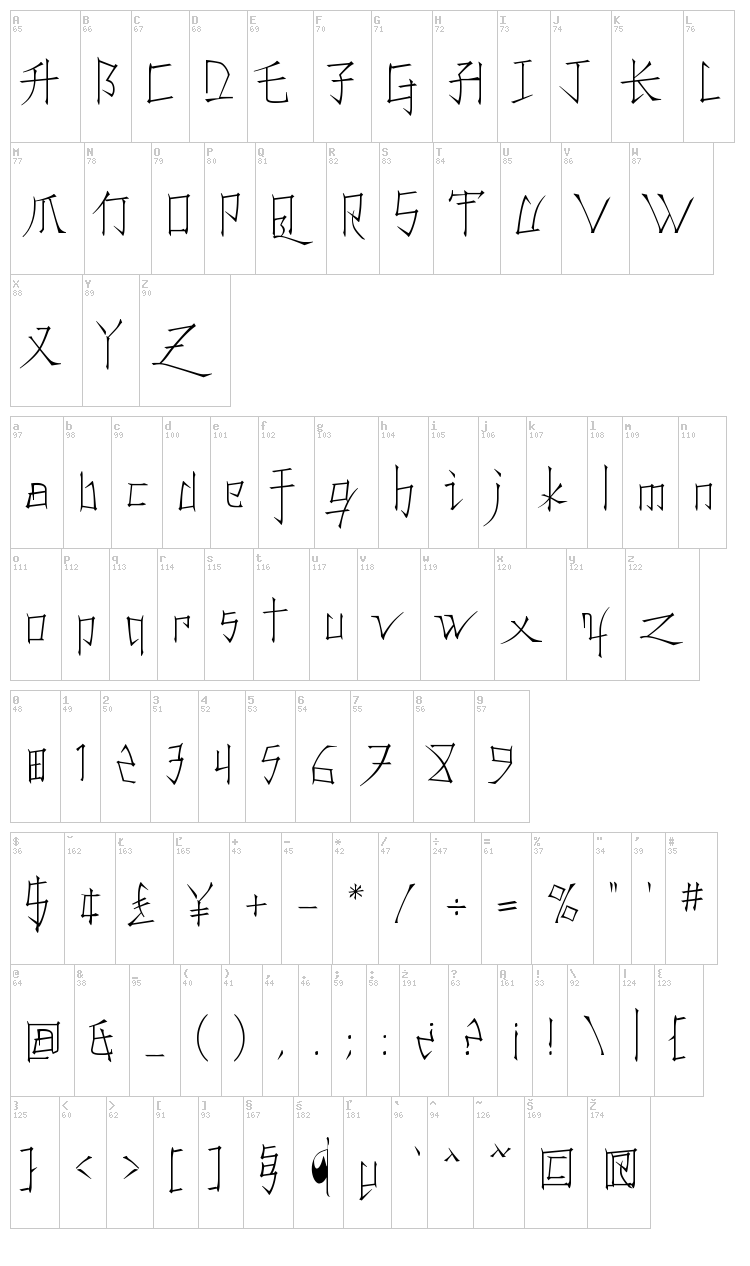 Konfuciuz font map