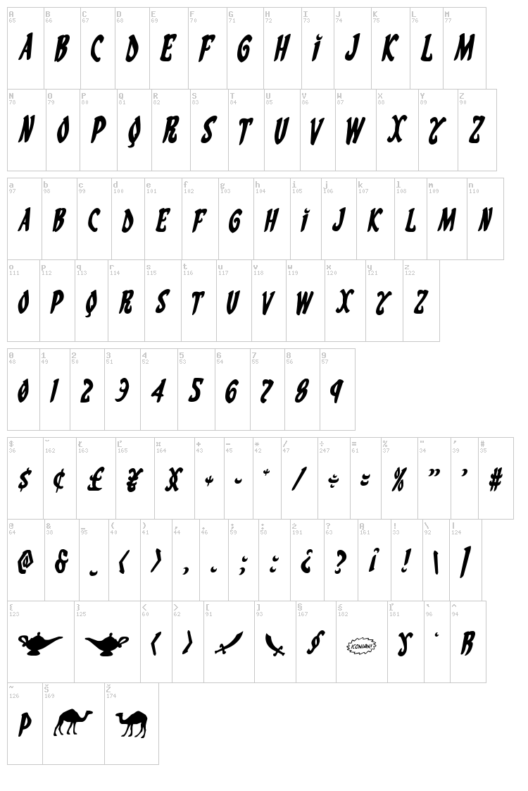 Eskindar font map