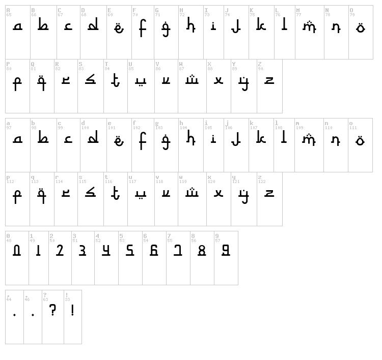 Nurkholis font map