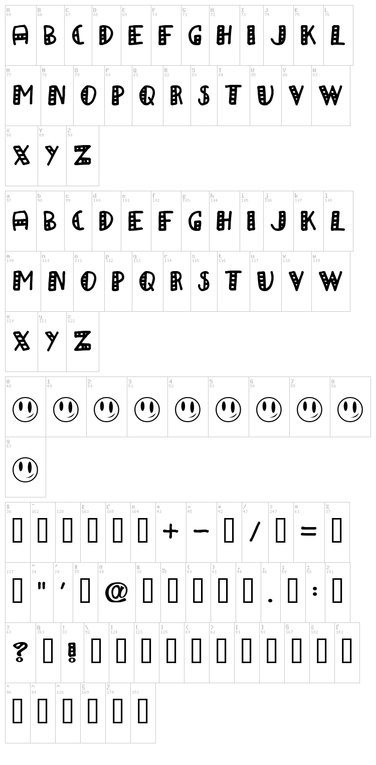 A Papa font map